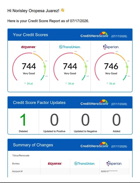 Credit score report showing three bureau scores of 744-746 range dated 07/17/2026