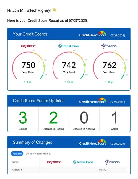 Credit score report from CreditHeroScore dated 07/27/2026 showing scores of 750 Equifax, 742 TransUnion, and 762 Experian