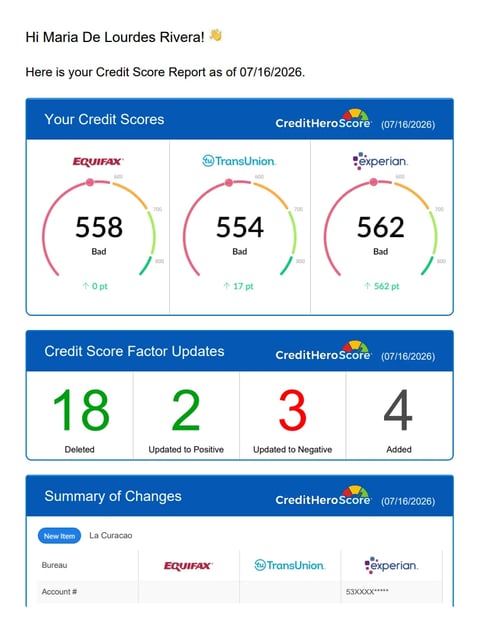 Credit score report for Maria De Lourdes Rivera dated 07/16/2026