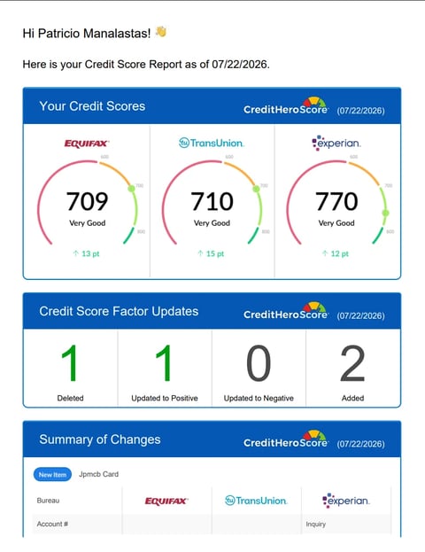 Credit score report showing scores of 709 Equifax, 710 TransUnion, and 770 Experian as of 07/22/2026